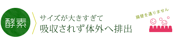 吸収されず体外へ　